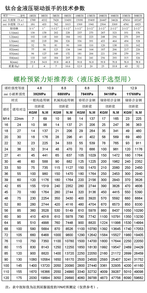 鈦合金驅(qū)動液壓扳手_042.jpg