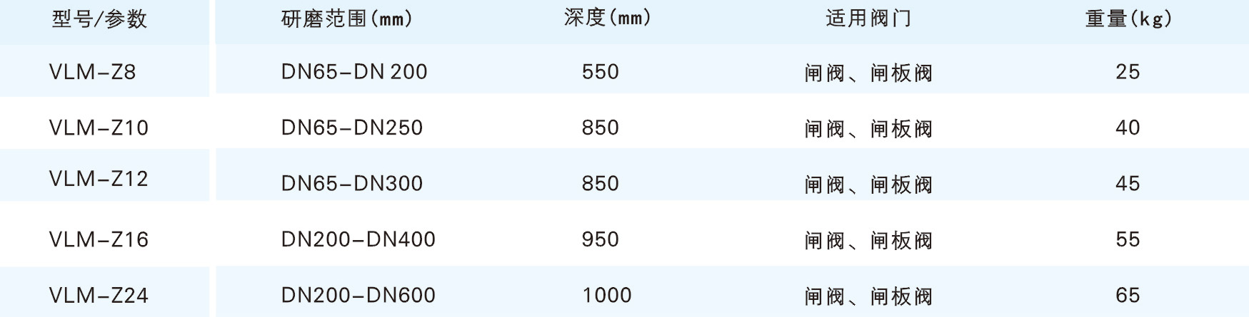 Z系列閥門研磨機參數(shù)1.jpg